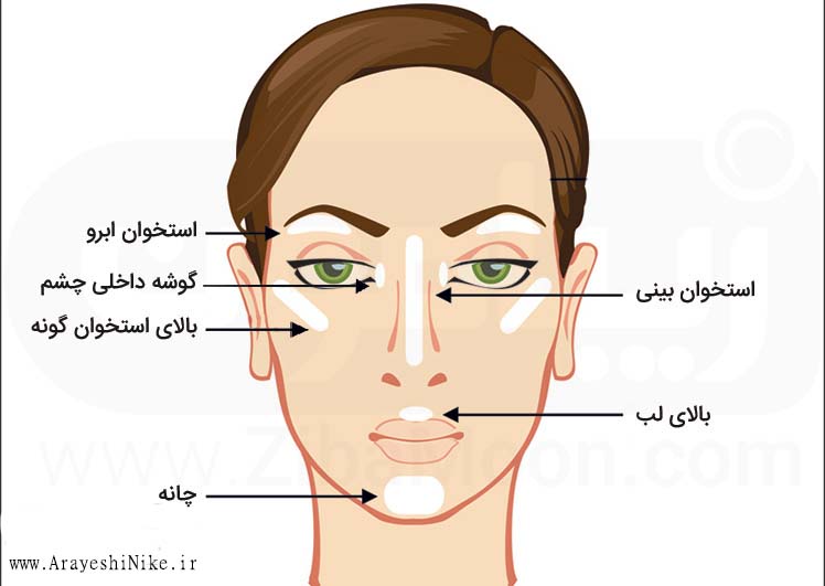 هایلایتر